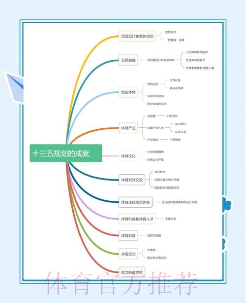 夯实体育强国根基 “十四五”时期青少年体育工作蓬勃开展 夯实体育强国根基 “十四五”时期青少年体育工作蓬勃开展